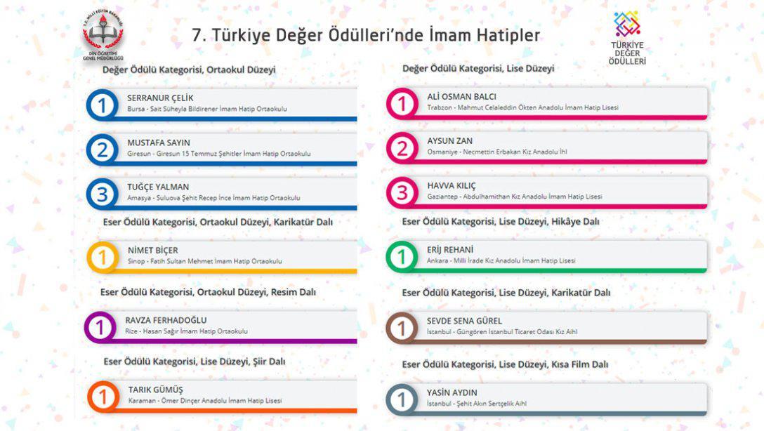 7. Türkiye Değer Ödüllerinde Okullarımızın Büyük Başarısı