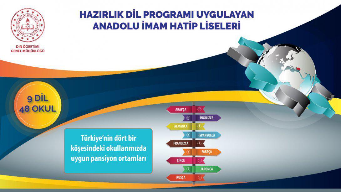 Anadolu imam hatip liseleri, 9 ayrı dil programı ile 2021-2022 eğitim yılına hazır